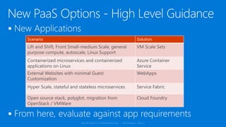 

Scenario Solution
Lift and Shift, Front Small-medium Scale, general
purpose compute, autoscale, Linux Support
VM Scale Sets
Containerized microservices and containerized
applications on Linux
Azure Container
Service
External Websites with minimal Guest
Customization
WebApps
Hyper Scale, stateful and stateless microservices Service Fabric
Open source stack, polyglot, migration from
OpenStack / VMWare
Cloud Foundry
 