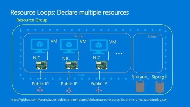 Azure Resource Group