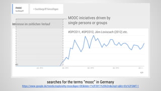 searches for the terms “mooc” in Germany
https://www.google.de/trends/explore#q=mooc&geo=DE&date=1%2F2011%2062m&cmpt=q&tz=Etc%2FGMT-1
MOOC iniciatives driven by
single persons or groups
#OPCO11, #OPCO12, Jörn Loviscach (2012) etc.
 