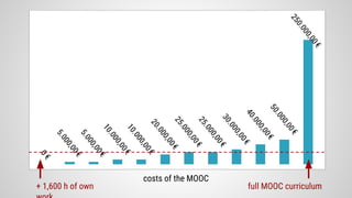 costs of the MOOC
+ 1,600 h of own full MOOC curriculum
 