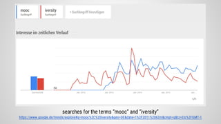 searches for the terms “mooc” and “iversity”
https://www.google.de/trends/explore#q=mooc%2C%20iversity&geo=DE&date=1%2F2011%2062m&cmpt=q&tz=Etc%2FGMT-1
 