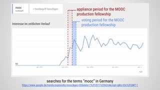 searches for the terms “mooc” in Germany
https://www.google.de/trends/explore#q=mooc&geo=DE&date=1%2F2011%2062m&cmpt=q&tz=Etc%2FGMT-1
appliance period for the MOOC
production fellowship
voting period for the MOOC
production fellowship
 