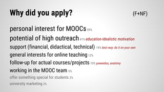 Why did you apply? (F+NF)
personal interest for MOOCs59%
potential of high outreach41% education-idealistic motivation
support (financial, didactical, technical) 14% best way: do it on your own
general interests for online teaching12%
follow-up for actual courses/projects10% yoweedoo, anatomy
working in the MOOC team 6%
offer something special for students 2%
university marketing 2%
 
