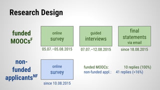 Research Design
funded
MOOCsF
non-
funded
applicantsNF
online
survey
guided
interviews
final
statements
via email
online
survey
07.07.–12.08.201505.07.–05.08.2015 since 18.08.2015
since 10.08.2015
funded MOOCs: 10 replies (100%)
non-funded appl.: 41 replies (≈16%)
 