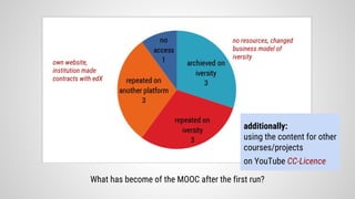 What has become of the MOOC after the first run?
no resources, changed
business model of
iversity
own website,
institution made
contracts with edX
additionally:
using the content for other
courses/projects
on YouTube CC-Licence
 