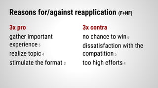 Reasons for/against reapplication (F+NF)
3x pro
gather important
experience5
realize topic4
stimulate the format 2
3x contra
no chance to win6
dissatisfaction with the
compatition5
too high efforts4
 