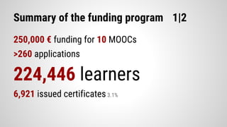 Summary of the funding program 1|2
250,000 € funding for 10 MOOCs
>260 applications
224,446 learners
6,921 issued certificates3.1%
 