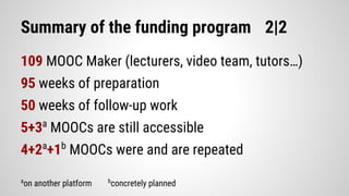 Summary of the funding program 2|2
109 MOOC Maker (lecturers, video team, tutors…)
95 weeks of preparation
50 weeks of follow-up work
5+3a
MOOCs are still accessible
4+2a
+1b
MOOCs were and are repeated
a
on another platform b
concretely planned
 
