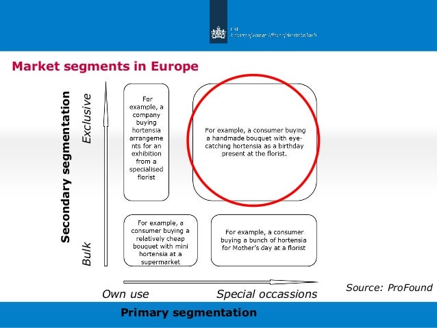 market segmentation in the european airport The 2016 report on airport ground support equipment: world market segmentation by city the 2016 report on airport ground support equipment: world market segmentation by - market research report and industry analysis - 9059650. market segmentation in the european airport The 2016 report on airport ground support equipment: world market segmentation by city the 2016 report on airport ground support equipment: world market segmentation by - market research report and industry analysis - 9059650.