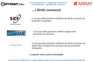...i diritti connessi
Avv. Simone Aliprandi, Ph.D. – Copyright-Italia.it / Array Law Firm
www.copyright-italia.it – www.al...