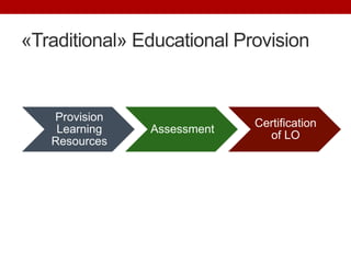 Provision
Learning
Resources
Assessment
Certification
of LO
«Traditional» Educational Provision
 