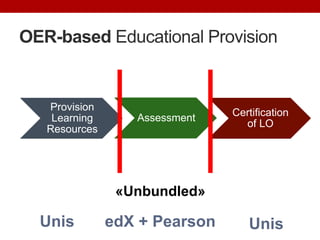 Provision
Learning
Resources
Assessment Certification
of LO
OER-based Educational Provision
«Unbundled»
edX + PearsonUnis Unis
 