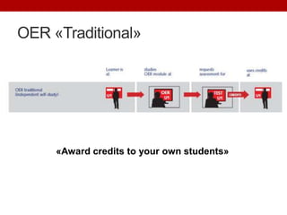 OER «Traditional»
«Award credits to your own students»
 