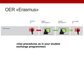 OER «Erasmus»
«Use procedures as in your student
exchange programmes»
 