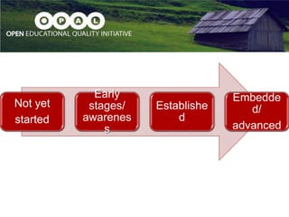 Evolutionary Approach
Not yet
started
Early
stages/
awarenes
s
Establishe
d
Embedde
d/
advanced
 