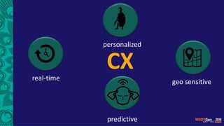 real-time
personalized
geo sensitive
predictive
CX
 