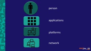 person
applications
platforms
network
 