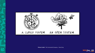 Picture Credit : The Connected Company – Dave Gray
 