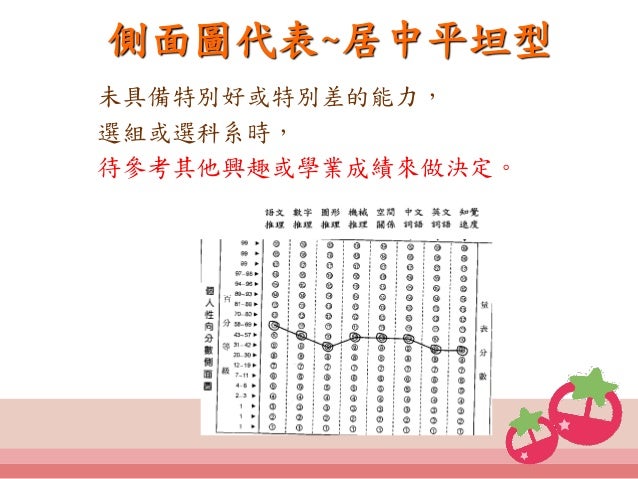 2016 0218 新編多元性向測驗測驗解釋