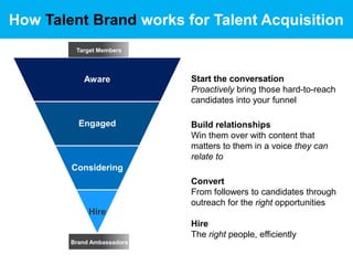 Talent Brand
 