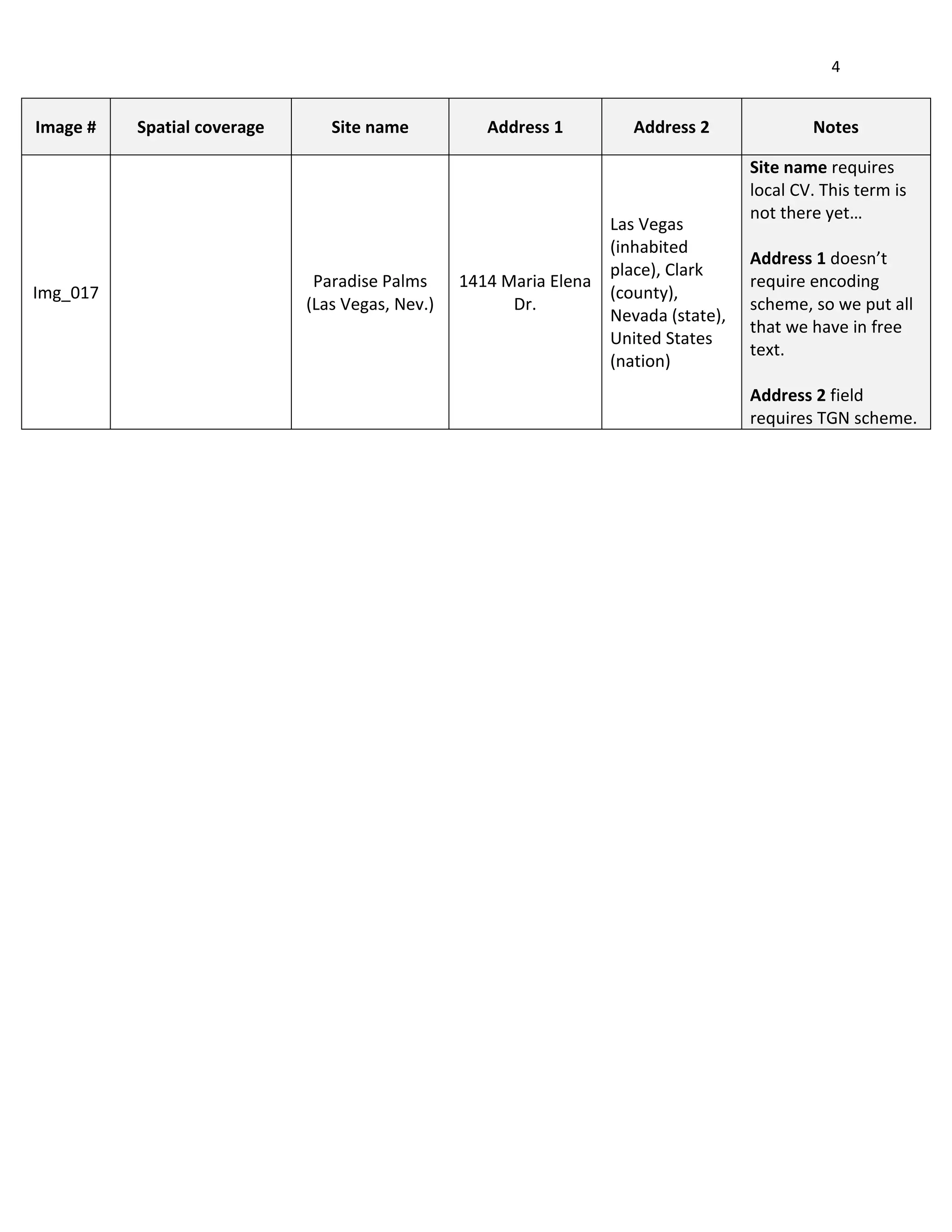 4
Image # Spatial coverage Site name Address 1 Address 2 Notes
Img_017
Paradise Palms
(Las Vegas, Nev.)
1414 Maria Elena
Dr.
Las Vegas
(inhabited
place), Clark
(county),
Nevada (state),
United States
(nation)
Site name requires
local CV. This term is
not there yet…
Address 1 doesn’t
require encoding
scheme, so we put all
that we have in free
text.
Address 2 field
requires TGN scheme.
 