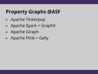 Property Graphs @ASF
➢ Apache Tinkerpop
➢ Apache Spark > GraphX
➢ Apache Giraph
➢ Apache Flink > Gelly
 