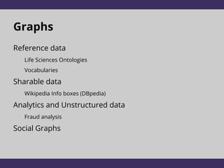 Graphs
Reference data
Life Sciences Ontologies
Vocabularies
Sharable data
Wikipedia Info boxes (DBpedia)
Analytics and Unstructured data
Fraud analysis
Social Graphs
 