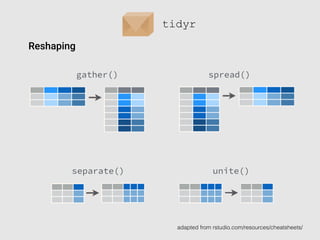 Next Generation Programming in R | PDF