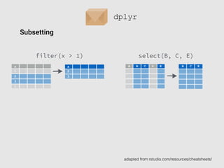 Next Generation Programming in R | PDF