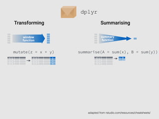 Next Generation Programming in R | PDF
