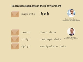 Next Generation Programming in R | PDF