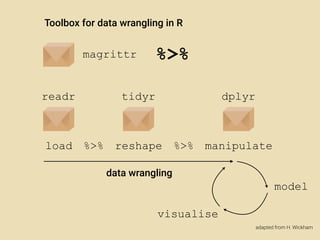 Next Generation Programming in R | PDF
