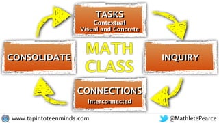 @MathletePearcewww.tapintoteenminds.com
Interconnected
Visual and Concrete
Contextual
MATH
CLASS
TASKS
CONNECTIONS
INQUIRYCONSOLIDATE
 