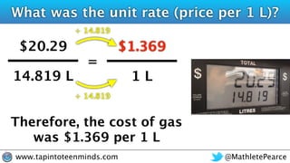 @MathletePearcewww.tapintoteenminds.com
What was the unit rate (price per 1 L)?
$20.29
14.819 L
=
$1.369
1 L
÷ 14.819
÷ 14.819
Therefore, the cost of gas
was $1.369 per 1 L
 