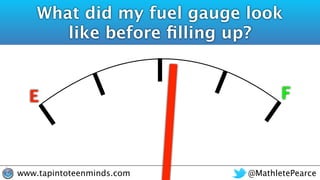 @MathletePearcewww.tapintoteenminds.com
What did my fuel gauge look
like before ﬁlling up?
E F
 