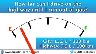 @MathletePearcewww.tapintoteenminds.com
E F
How far can I drive on the
highway until I run out of gas?
City: 12.2 L / 100 km
Highway: 7.9 L / 100 km
 