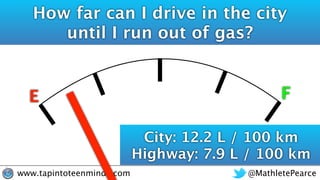 @MathletePearcewww.tapintoteenminds.com
E F
How far can I drive in the city
until I run out of gas?
City: 12.2 L / 100 km
Highway: 7.9 L / 100 km
 