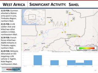 SIGNIFICANT ACTIVITY:
12
SAHELWEST AFRICA
2
3
1
4
1) 23 FEB: Gunmen
attacked a Malian
army post in Lere,
Timbuktu Region,
northern Mali.
2) 25 FEB: A UN
soldier shot and
killed two other
soldiers in Kidal,
northeastern Mali.
3) 29 FEB: French
forces killed two
AQIM militants in
Timbuktu region,
northern Mali.
4) 29 FEB: Militants
detonated an IED
targeting a UN
vehicle in Taghlit,
Kidal Region,
northeastern Mali.
 