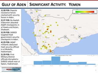 SIGNIFICANT ACTIVITY:
5
YEMENGULF OF ADEN
1
5
4
3
1) 28 FEB: Popular
resistance forces
clashed with security
forces in Aden.
2) 27 FEB: Ba Awdah
tribesmen attacked
AQAP checkpoints in
al Hawta and Azzan,
Shabwah.
3) 29 FEB: SVBIED
targeted Hadi
government security
checkpoint in Aden.
4) 29 FEB: AQAP
militants abducted
Hadi security official
in al Mukalla,
Hadramawt.
5) 29 FEB: First
Military District
officials disrupted a
SVBIED attack near al
Qatan, Hadramawt.
2
 