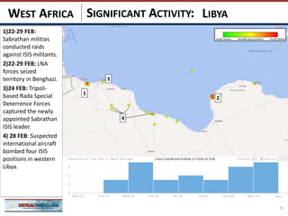 SIGNIFICANT ACTIVITY:
9
LIBYAWEST AFRICA
4
3
1
2
1)22-29 FEB:
Sabrathan militias
conducted raids
against ISIS militants.
2)22-29 FEB: LNA
forces seized
territory in Benghazi.
3)24 FEB: Tripoli-
based Rada Special
Deterrence Forces
captured the newly
appointed Sabrathan
ISIS leader.
4) 28 FEB: Suspected
international aircraft
bombed four ISIS
positions in western
Libya.
 