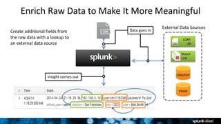 Getting started with Splunk | PPTX