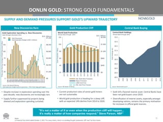 $0
$1,200
$2,400
$3,600
$4,800
$6,000
$7,200
0
25
50
75
100
125
150
1990
1991
1992
1993
1994
1995
1996
1997
1998
1999
2000
2001
2002
2003
2004
2005
2006
2007
2008
2009
2010
2011
2012
2013
2014
$0
$400
$800
$1,200
$1,600
$2,000
20
40
60
80
100
120
2010
2011
2012
2013
2014
2015
2016
2017
2018
2019
2020
SNL World Mine Production
Majors Production
LBMA Gold Price
SNL Gold Price Forecast
DONLIN GOLD: STRONG GOLD FUNDAMENTALS
11
"It’s not a matter of if or even when the production cliff will happen...
It’s really a matter of how companies respond.” Steve Parson, NBF1
Notes:
1) Financial Post Article dated October 2, 2015 “For many miners, there’s no avoiding the gold ‘production cliff’ now” by Peter Koven.
• Despite increase in exploration spending over the
past decade, new discoveries are increasingly rare.
• Supply further suppressed by projects being
shelved and exploration spending curtailed.
Gold Exploration Spending vs. New Discoveries
Data through December 2014
Source: SNL Metals & Mining.
Gold exploration budget based on grassroots + 75% of late-stage gold budgets.
Three-yearRunningAverageofGoldDiscovered(Moz)
$US, Millions $US, Millions
GoldProduction(Moz)
SUPPLY AND DEMAND PRESSURES SUPPORT GOLD’S UPWARD TRAJECTORY
Central Bank BuyingNew Discoveries Rare Gold Production Cliff
• Current production rates of senior gold miners
are not sustainable.
• World gold production is heading for a steep cliff,
with an expected 14% decline from 2014 to 2020.
World Gold Production
Annual data through 2014
Source: SNL Metals & Mining
Central Bank Holdings
Annual data through 2015
• Gold still a favored reserve asset. Central Banks have
been net gold buyers since 2010.
• Diversification of reserve assets, especially amongst
developing nations, remains the primary motivation
for increases in official gold reserves.
Source: World Gold Council
GoldHoldings(kt)
28.5
29.0
29.5
30.0
30.5
31.0
31.5
32.0
32.5
33.0
2005
2006
2007
2008
2009
2010
2011
2012
2013
2014
2015
Gold Discovered
Gold Exploration Budget (US$ in millions)
 