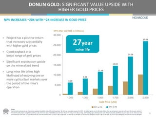 6.2B
8.2B
11.6B
14.6B
19.2B
27.0B
0
5,000
10,000
15,000
20,000
25,000
30,000
1,200 1,300 1,500 1,700 2,000 2,500
Gold Price (US$)
NPV after-tax (US$ in millions)
NPV INCREASES ~20X WITH ~2X INCREASE IN GOLD PRICE
DONLIN GOLD: SIGNIFICANT VALUE UPSIDE WITH
HIGHER GOLD PRICES
12
Notes:
Donlin Gold estimates as per the second updated feasibility study effective November 18, 2011, as amended January 20, 2012 . All dollar figures are in USD and reflect after-tax net present value (at a 0% and 5% discount rates) of
the Donlin Gold project using the feasibility study reference date of 1/1/2014 (start of Year -05) as the first year of discounting. Estimated project development costs of approximately $172M to be spent prior to the reference date
are treated as sunk costs. At a 5% discount rate, the net present value is: $547 m @ $1,200 gold; $1,465m @ $1,300 gold; $3,147m @ $1,500 gold; $4,581 m @ $1,700 gold; $6,722 m @ $2,000 gold; and $10,243 m @ $2,500 gold.
27year
mine life
NPV at 0%NPV at 5%
> Project has a positive return
that increases substantially
with higher gold prices
> Good payback at a
broad range of gold prices
> Significant exploration upside
on the mineralized trend
> Long mine life offers high
likelihood of enjoying one or
more cyclical bull markets over
the period of the mine’s
operation
 