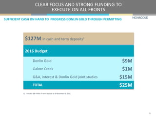2016 Budget
Donlin Gold $9M
Galore Creek $1M
G&A, interest & Donlin Gold joint studies $15M
TOTAL $25M
1) Includes $85 million in term deposits as of November 30, 2015.
SUFFICIENT CASH ON HAND TO PROGRESS DONLIN GOLD THROUGH PERMITTING
CLEAR FOCUS AND STRONG FUNDING TO
EXECUTE ON ALL FRONTS
23
$127M in cash and term deposits1
 
