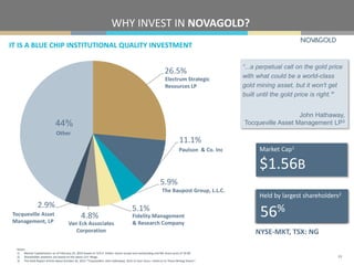 IT IS A BLUE CHIP INSTITUTIONAL QUALITY INVESTMENT
WHY INVEST IN NOVAGOLD?
24
26.5%
11.1%
5.9%
5.1%
4.8%
2.9%
44%
Electrum Strategic
Resources LP
Paulson & Co. Inc
The Baupost Group, L.L.C.
Van Eck Associates
Corporation
Fidelity Management
& Research Company
Other
Tocqueville Asset
Management, LP
update
Market Cap1
$1.56B
NYSE-MKT, TSX: NG
“...a perpetual call on the gold price
with what could be a world-class
gold mining asset, but it won't get
built until the gold price is right.”
John Hathaway,
Tocqueville Asset Management LP3
Held by largest shareholders2
56%
Notes:
1) Market Capitalization as of February 24, 2016 based on 319.3 million shares issued and outstanding and NG share price of $4.89.
2) Shareholder positions are based on the latest 13-F filings.
3) The Gold Report Article dated October 26, 2015 “Tocqueville's John Hathaway: Stick to Your Guns—Hold on to Those Mining Shares”.
 
