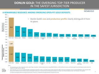 A REMARKABLE RESOURCE AMONG EMERGING OPEN-PIT GOLD DEPOSITS
DONLIN GOLD: THE EMERGING TOP-TIER PRODUCER
IN THE SAFEST JURISDICTION
1.102
0.66 0.64 0.58
0.41 0.39 0.37 0.35 0.34 0.34
0.23 0.23 0.21 0.13
1.501
0.00
0.20
0.40
0.60
0.80
1.00
1.20
1.40
1.60
Donlin Gold Metates Pascua Lama Livengood Blackwater Courageous
Lake
Mt. Todd Merian Morelos Stibnite Rainy River Cerro
Maricunga
Dublin Gulch Haile
ProjectedAnnualGoldProduction
(millionsofounces)
Notes:
• Peer group data as per latest company documents, public filings and websites. Comparison group based on large (M&I+P&P 4Moz cut off), North/South American and Oceanian gold-focused development projects where the
majority of the M&I resource is open-pit.
• Donlin Gold data as per the second updated feasibility study effective November 18, 2011, as amended January 20, 2012. Represents 100% of measured and indicated resources of which NOVAGOLD’s share represents 50%.
Measured and indicated resources inclusive of proven and probable reserves. See “Cautionary Note Concerning Reserve & Resource Estimates” and “Reserve & Resource Base” with footnotes in the appendix.
(1) Projected annual gold production during first five full years of mine life; (2) Projected annual gold production during full life of mine.
39.0
21.8
19.0
15.7
9.2 8.0 7.8 6.4 5.5 5.5 5.2 5.0 4.9 4.0
0.0
5.0
10.0
15.0
20.0
25.0
30.0
35.0
40.0
45.0
Donlin Gold Pascua Lama Metates Livengood Blackwater Courageous
Lake
Mt. Todd Rainy River Stibnite Merian Cerro
Maricunga
Morelos Dublin Gulch Haile
M&IGoldResource
(millionsofounces)
6
> Donlin Gold’s size and production profile clearly distinguish it from
its peers
 