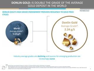 Notes:
See “Cautionary Note Concerning Reserve & Resource Estimates” and “Reserve & Resource Base” with footnotes in the appendix.
1) 2014 average grade of open-pit and underground deposits with gold as primary commodity and over 1 Moz in measured and indicated resources, sourced from SNL Metals & Mining.
2) Donlin Gold data as per the second updated feasibility study effective November 18, 2011, as amended January 20, 2012. Represents 100% of measured and indicated resources of which NOVAGOLD’s share is 50%. Measured and
indicated resources are inclusive of proven and probable reserves.
World
Average Grade1:
1.12 g/t
Donlin Gold
Average Grade2:
2.24 g/t
DONLIN GOLD’S HIGH GRADE ENDOWMENT PROVIDES RESILIENCE TO GOLD PRICE
CYCLES
DONLIN GOLD: IS DOUBLE THE GRADE OF THE AVERAGE
GOLD DEPOSIT IN THE WORLD
Industry average grades are declining and sources for emerging production are
increasingly scarce
8
 