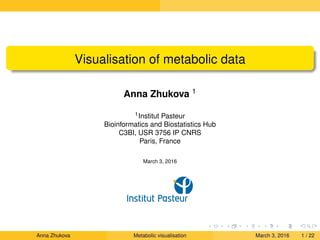 Visualisation of metabolic data
Anna Zhukova 1
1Institut Pasteur
Bioinformatics and Biostatistics Hub
C3BI, USR 3756 IP CNRS
Paris, France
March 3, 2016
Anna Zhukova Metabolic visualisation March 3, 2016 1 / 22
 