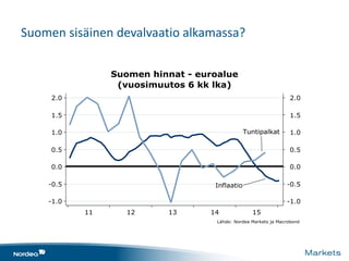 Suomen sisäinen devalvaatio alkamassa?
 