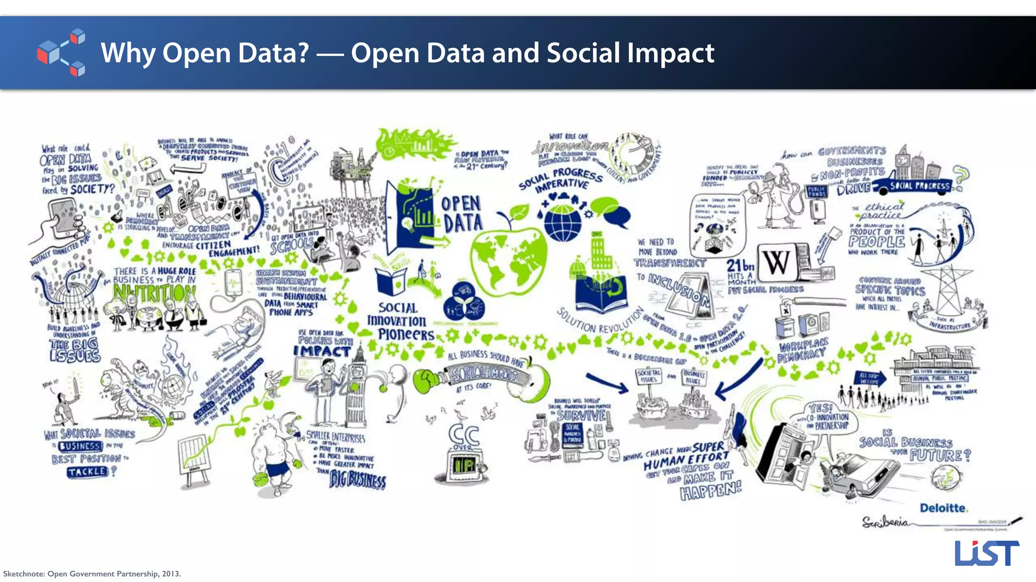 Why Open Data? — Open Data and Social Impact
Sketchnote: Open Government Partnership, 2013.
 